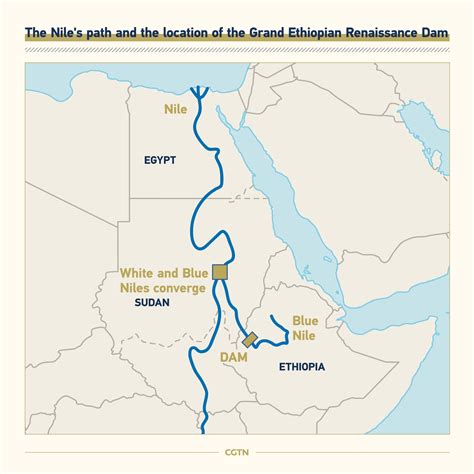 Egypt Ethiopia And Sudan To Agree Nile Dam Deal In Weeks Cgtn