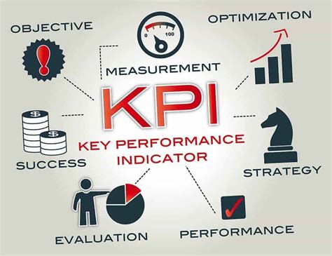 How To Design Key Performance Indicators Kpis Printable Templates