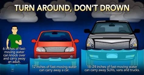Flooding Driving Safety Turn Around Dont Drown Nottingham Md