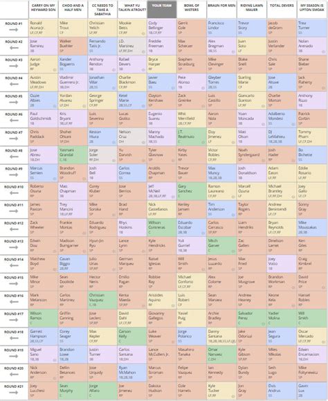 (photos by four seam images). 10-Team Mock Draft Categories (2020 Fantasy Baseball ...