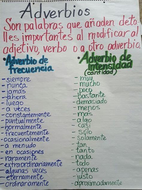 7 Adverbios De Frecuencia Ideas Teaching Spanish Spanish Grammar