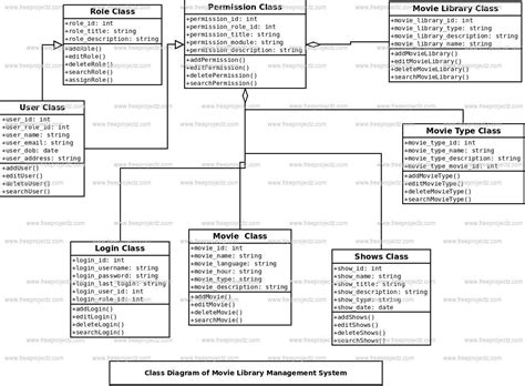 Library Management System Class Diagram Freeprojectz Images And