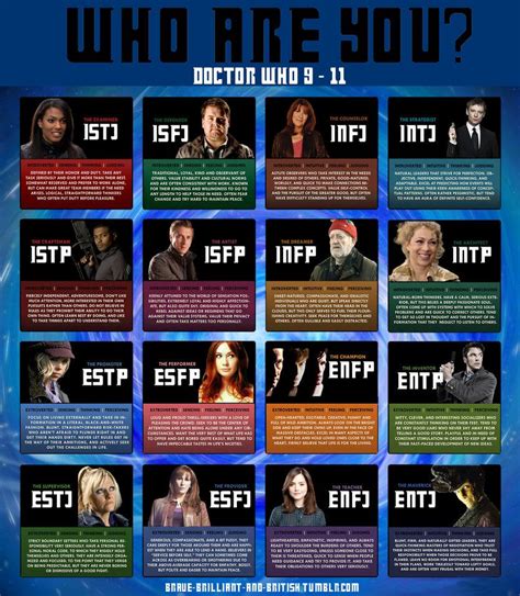 Which Doctor Who Character Are You Myers Briggs By Uniqueth On