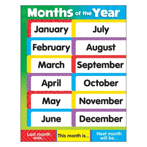 Learning Chart Months Of The Year Stars T38204 — Trend Enterprises Inc