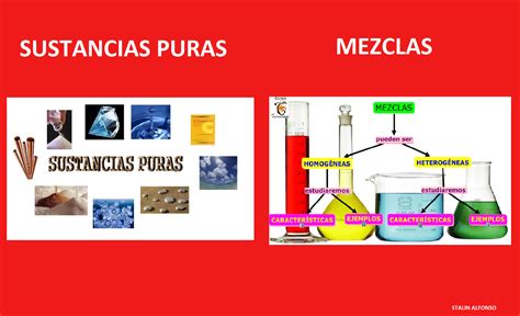 QuimicaS2N SUSTANCIAS PURAS MEZCLAS
