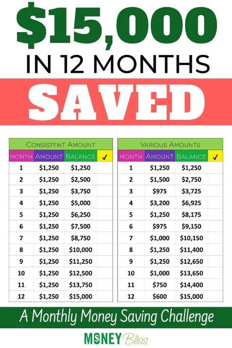 7 Savings Ideas In 2021 Saving Money Budget Money Saving Plan Money