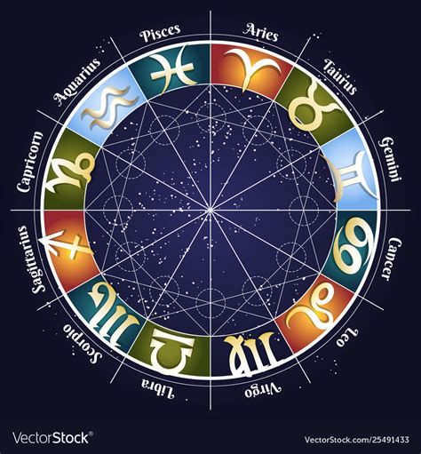 Wheel Of Zodiac Signs