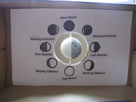 Interactive Moon Phase Science Project Science Lesson Plans Kids