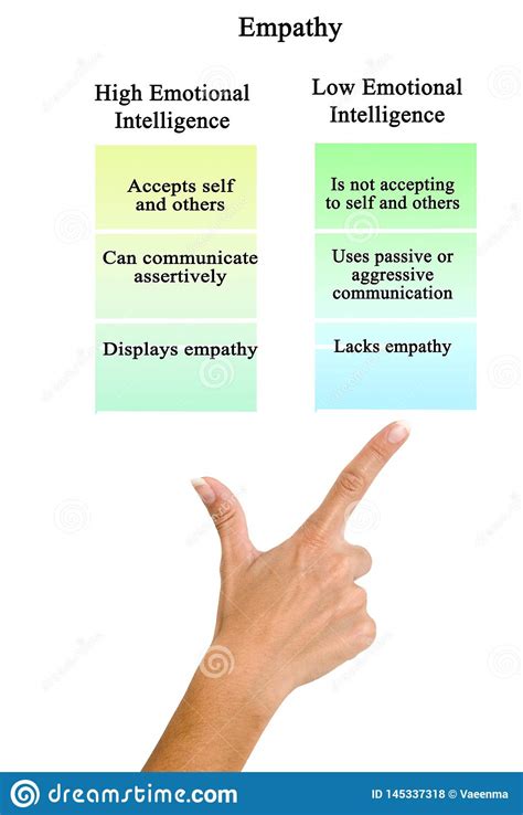 Empathy High And Low Emotional Intelligence Stock Photo Image Of