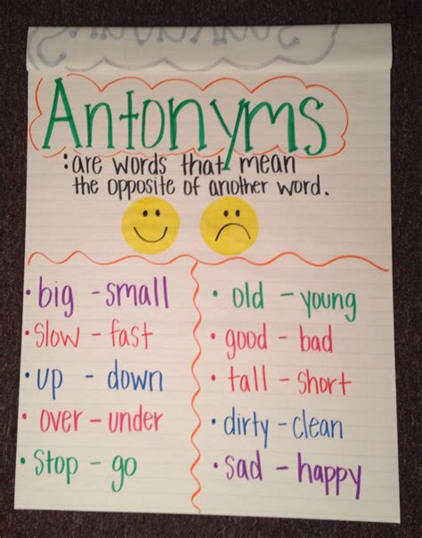 Anchor Chart Synonyms And Antonyms Sixteenth Streets
