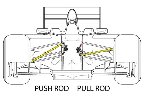 Techtalk Beginners Guide Chassis Single Seater Space