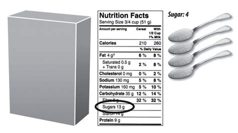 Understand more about carbohydrates and how to choose healthy carbohydrates. Grams Versus Teaspoons of Sugar