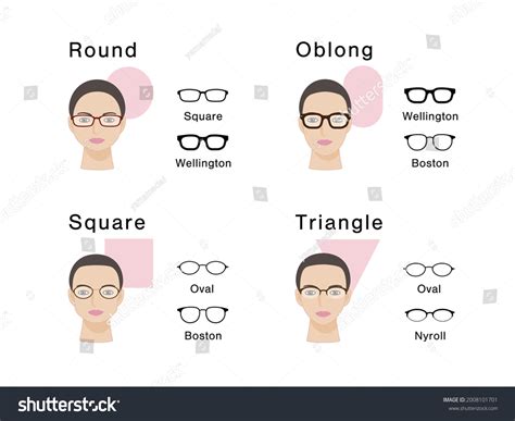 Choosing Glasses Your Face Shape Shutterstock