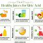 Is Fruit Juice Acidic