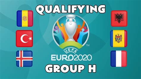 Euro 2020 Qualifying Predictions Group H Youtube