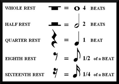 Rests represent periods of silence in a bar. RESTS 1 :: StringQuest