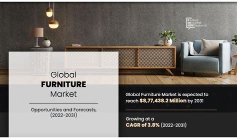 Furniture Market Growth 2022 Global Size Share Forecast 2031