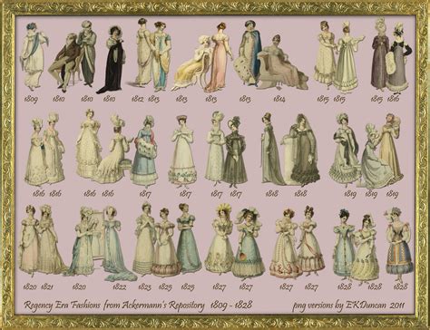 Progression Of Regency Fashion In Jane Austens Adult Life Jane