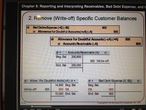 Using an allowance for doubtful accounts formula lets you anticipate future bad debt expense and prepare for its effects on the financial health of to calculate the amount of the doubtful accounts journal entry, add the current positive or negative account balance to your allowance estimate so the. Chapter 8 Reporting and Interpreting Receivables, Bad Debt ...