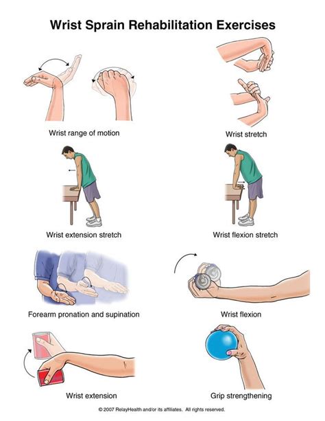 Pediatric Advisor 20141 Wrist Sprain Exercises Illustration
