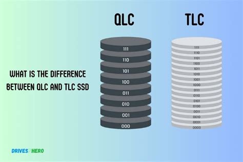 What Is The Difference Between Qlc And Tlc Ssd A Guide