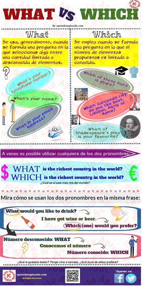 Infografías De Inglés Con Imágenes Temas De Ingles Ingles Infografia