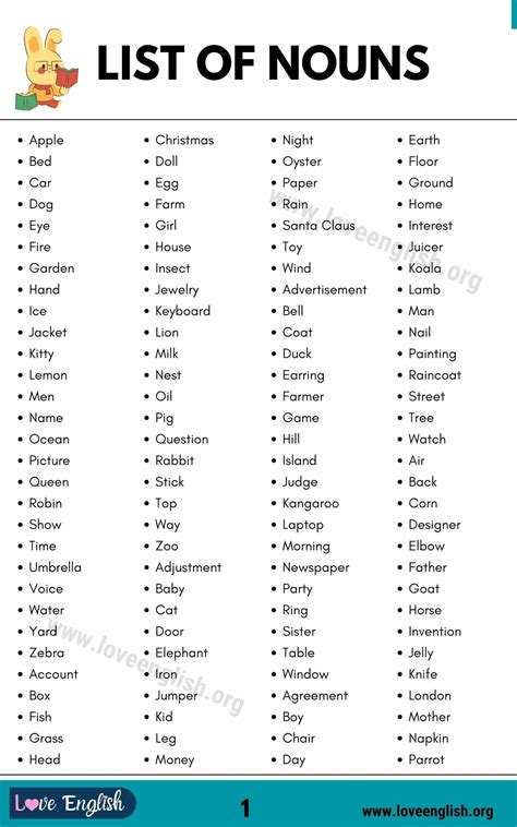 List Of Nouns A Guide To 370 Frequently Used Nouns In English Love