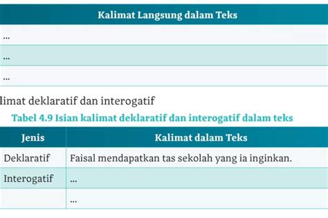 Kunci Jawaban Bahasa Indonesia Kelas 10 Bab 4 Kurikulum Merdeka Halaman