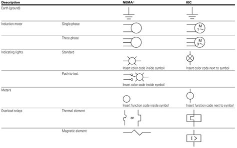 Electrical Schematic Nemaiec Electrical Symbols Comparison Page 2a