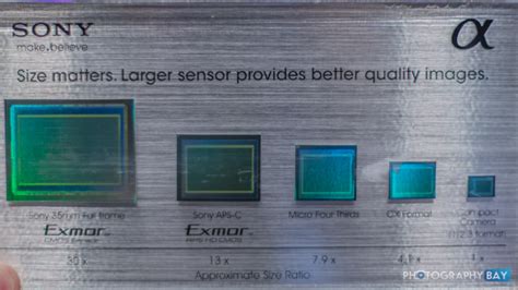 Sony Image Sensor Size Comparison