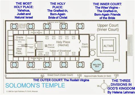 Pillar Of Enoch Ministry Blog The 3 Divisions Within The Kingdom Of God