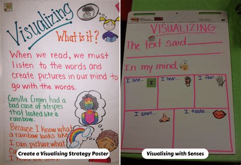 Visualizing Activity Free Worksheet Visualizing Activ