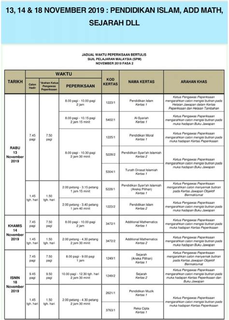 Jadual rasmi sijil pelajaran malaysia (spm) 2020 ujian lisan dan bertulis. Jadual Peperiksaan SPM 2019