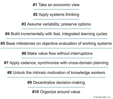 Lean Agile Leadership Scaled Agile Framework