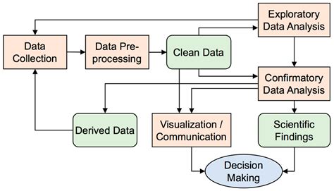 What Is Data Analysis In Research Process