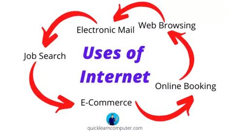 What Are The 10 Uses Of Internet In Daily Life 2022 Updated