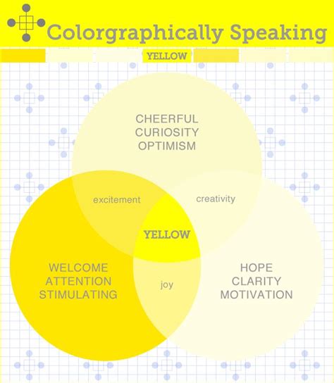 49 Best Images About Colour Psychology In Marketing On Pinterest