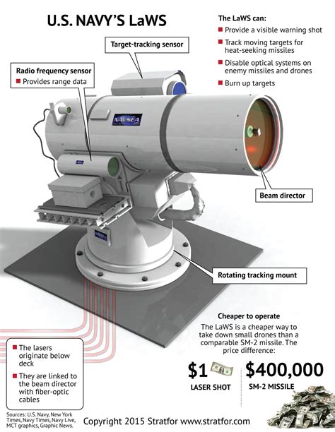 the laser weapon system business insider india