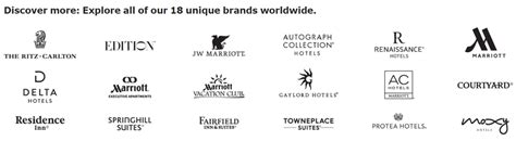 Marriott Brands Imagepng Loyalty Traveler