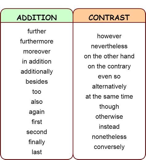 In addition, beside, moreover, further. Linking words and phrases: Addition, Contrast, Comparison ...
