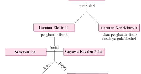 Jurnal jatisi adalah jurnal nasional berbahasa indonesia yang dikelola oleh bagian penelitian dan pengabdian kepada masyarakat (lppm) stmik global informatika mdp. Contoh Jurnal Ilmiah Sistem Informasi Manajemen - Contoh Gum