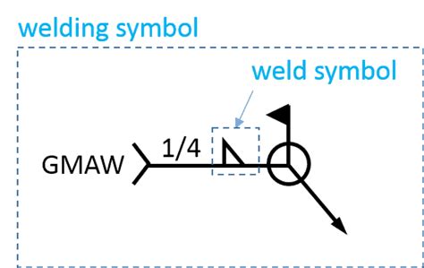 Weld Symbols For Welding The Definitive Guide 2019