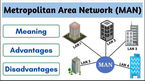 What Is Man Metropolitan Area Network Computer Network Student