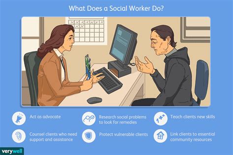 Social Worker Career Profile