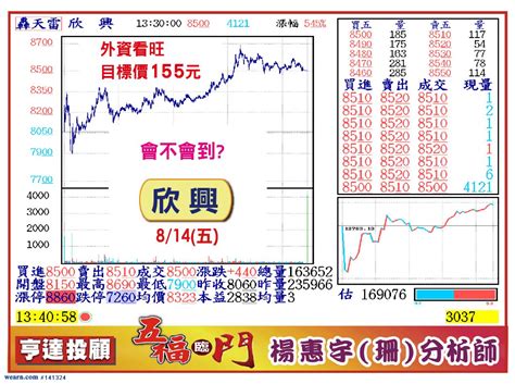 讀書吧 讀創故事 udn部落格 u值媒體 聯合文學 聯經出版 聯文雜誌. 欣興、聯合再生、精成科、元太、精元如何操作？｜五福臨門楊惠珊｜聚財網