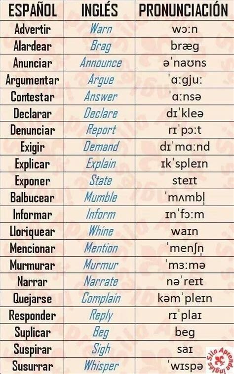 Verbos Common Spanish Phrases Spanish Grammar Spanish Language