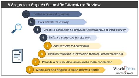 Why And How To Write A Scientific Literature Review Article Scize