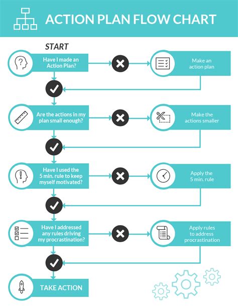 20 Flow Chart Templates Design Tips And Examples Avasta