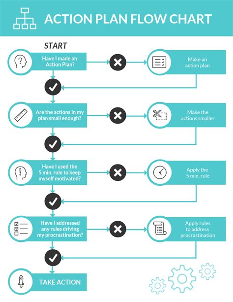 Flow Chart Templates Design Tips And Examples Venngage Hot Sex Picture