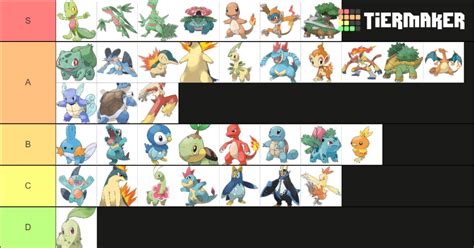 Every Starter Pokémon Kanto Sinnoh Tier List Community Rankings